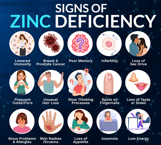 Zinc Deficiency